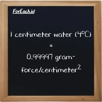 Example centimeter water (4<sup>o</sup>C) to gram-force/centimeter<sup>2</sup> conversion (85 cmH2O to gf/cm<sup>2</sup>)